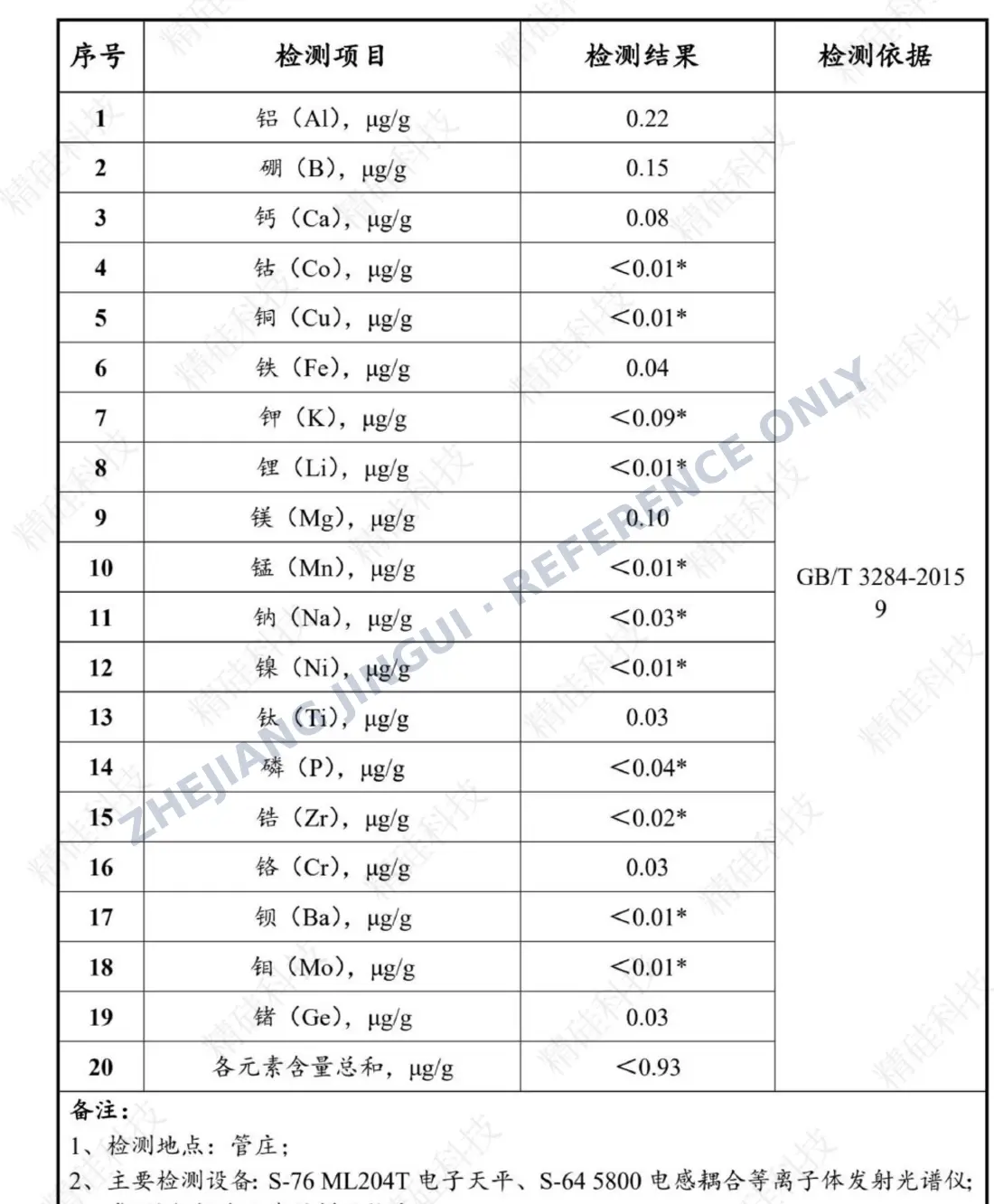 Watermarked and redacted extract of third-party high-purity quartz sand test results