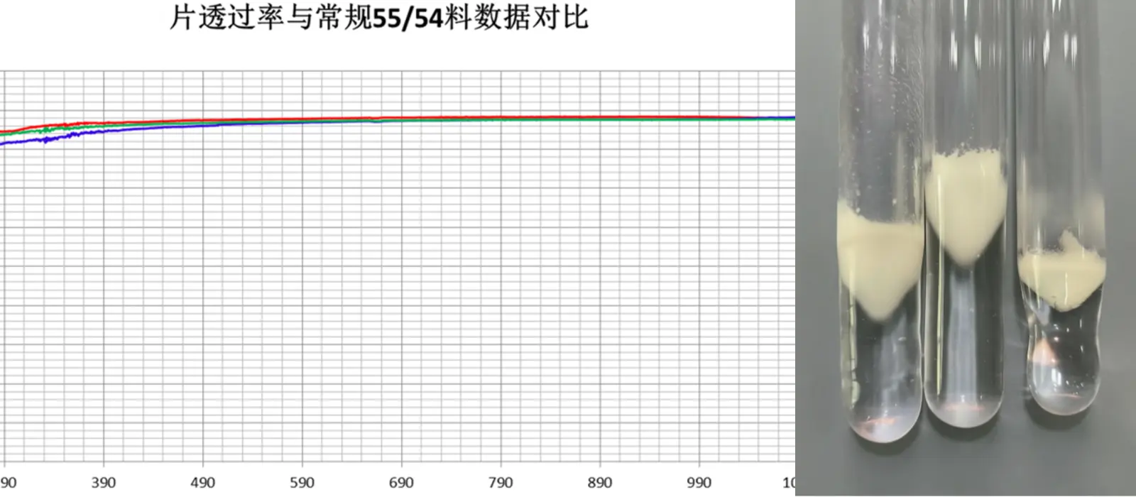 Complete optical transmission comparison and quartz melting observation used for application verification